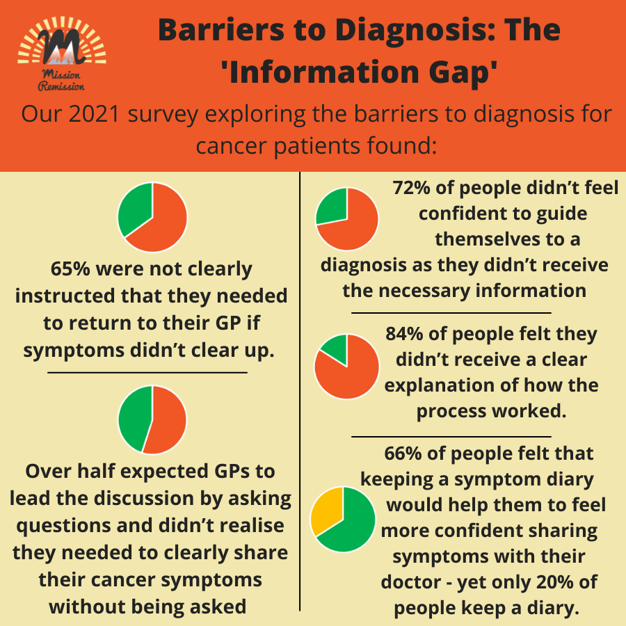 Something’s Not Right – Campaign Activities